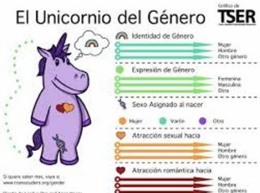 “Unicornio de género” quiere enseñar a niños que sexo biológico no existe