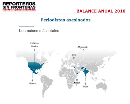 Vuelve a subir la cifra de periodistas asesinados