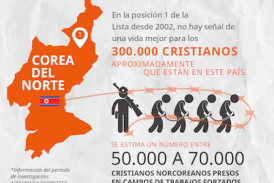 4.305 cristianos han perdido la vida por causa de su fe en 2018